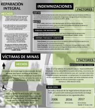 Notas de coyuntura - RI