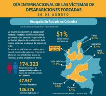 Desaparición Forzada